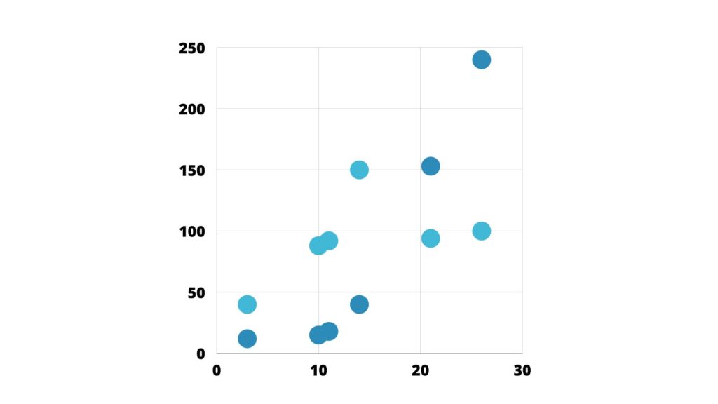 ilustrasi visualisasi data hubungan dengan scatter plot